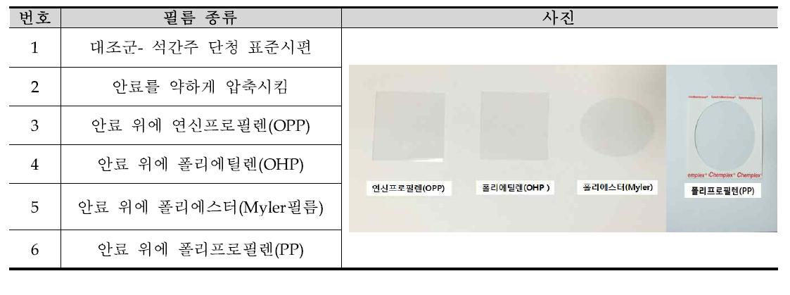 Kinds of tested film