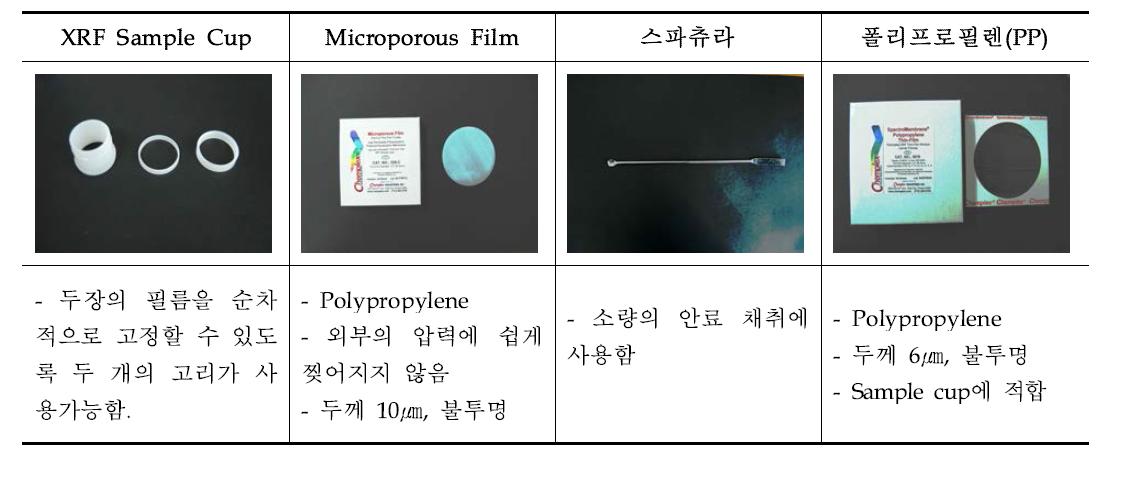 Ingredients for fix of powder samples