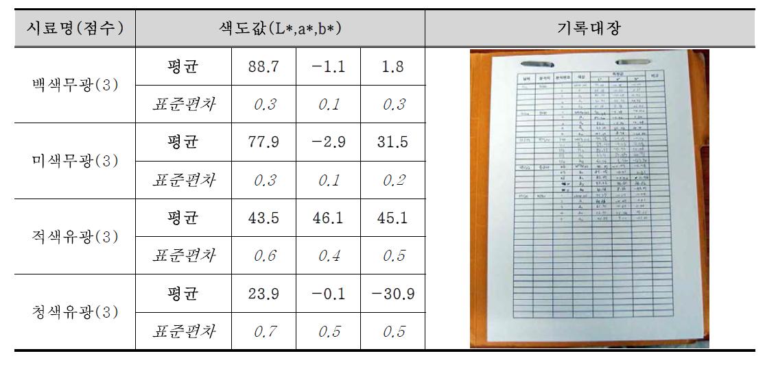 Chromaticity of tile samples and recording book