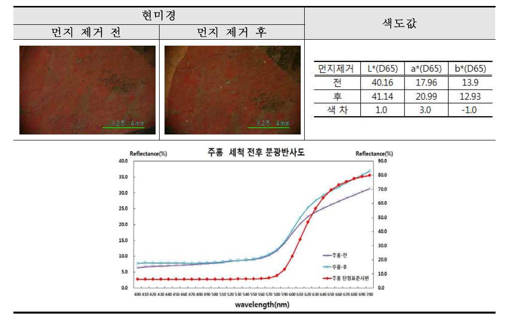 Comparison before with after of dirt removal on the Juhong surface