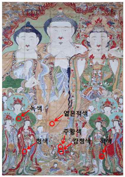 Analysis point of Bongseonsa paintings.