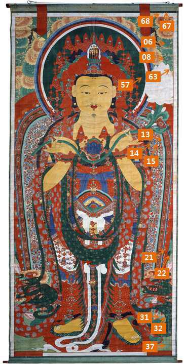 Analysis points of green pigments in Tongdosa paintings.