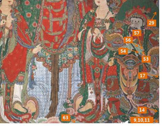 Analysis points of green pigments in bukjangsa paintings