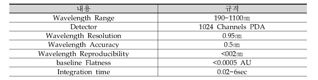 UV-VIS(S-3100, SCINCO)의 기기 특성