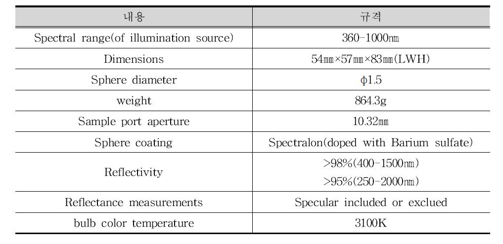 Instruments Conditions of Integrating sphere