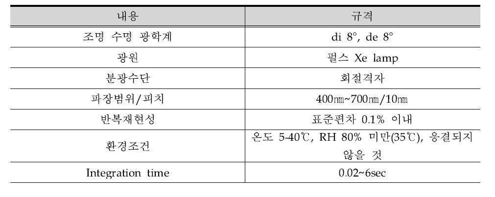 CM-700d(Minolta) 기기 특성