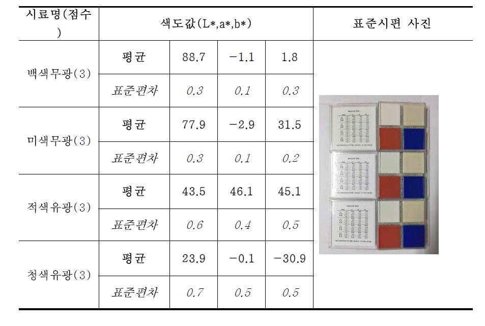 기기의 재현성 확인을 위한 표준시편 제작 및 측정 예