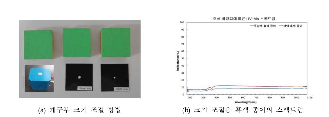 개구부의 크기 조절 방법 예시.