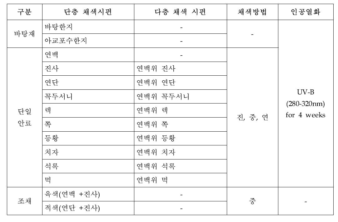 List of Samples