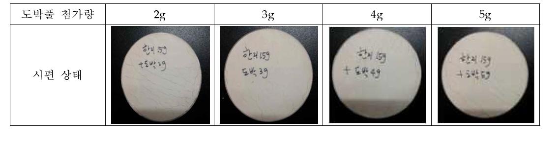 Quantity of Pachymeniopsis Elliptica glue