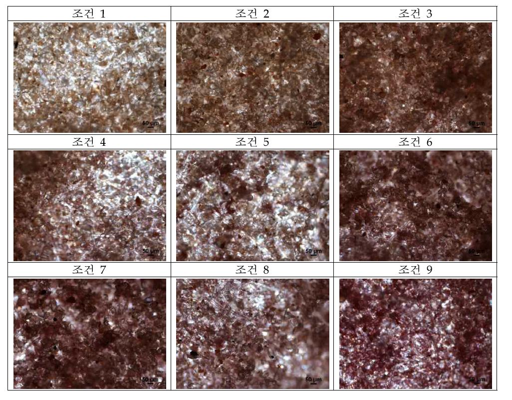 Microscopic images of Jangsaek samples by mixing ratios