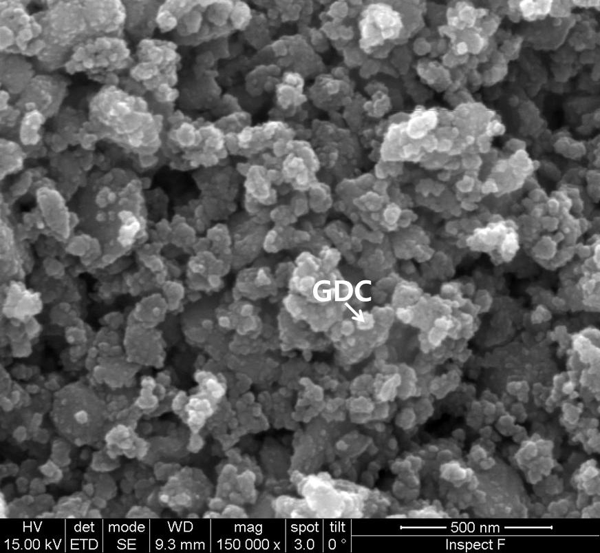 Microstructure of the fresh Fe2O3-GDC(＞10nm) composite catalyst.