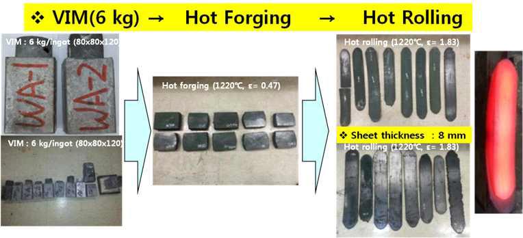 열간 단조 및 압연에 의한 판재 제조