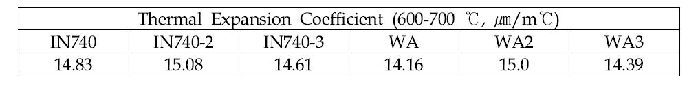 600-700 ℃ 범위에서의 열팽창계수