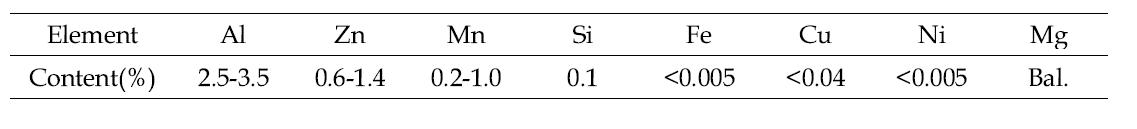 AZ31 합금의 조성.
