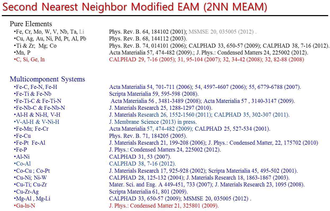 2NN MEAM interatomic potential database 현황