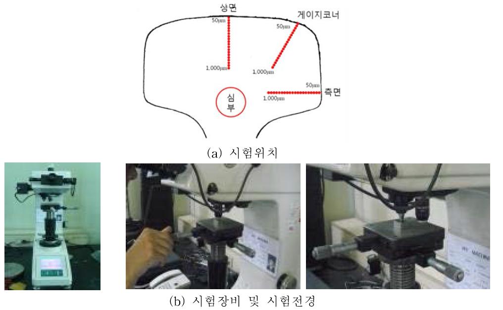 마이크로비커스경도시험 위치 및 장비