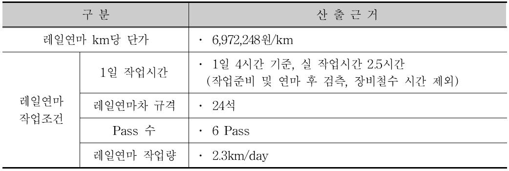 운행선구간 예방연마 비용 산출 및 작업조건(연마주기 5~6천만톤)