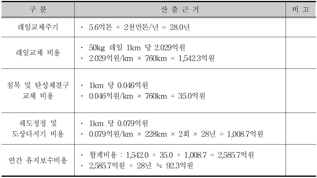 Case 1. 50kg/m 레일