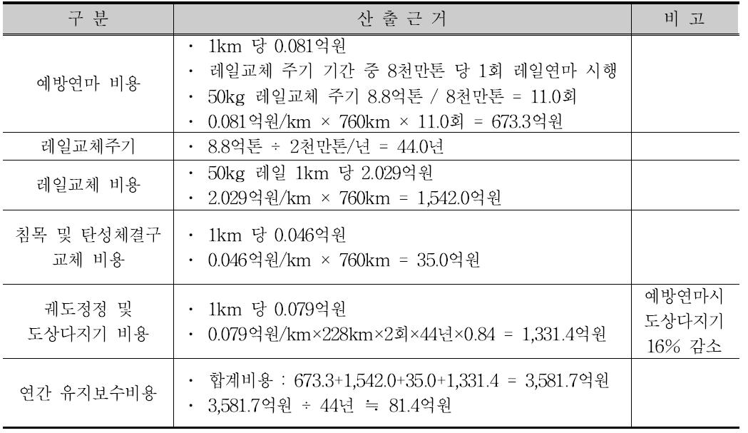 Case 6. 50kg/m 레일