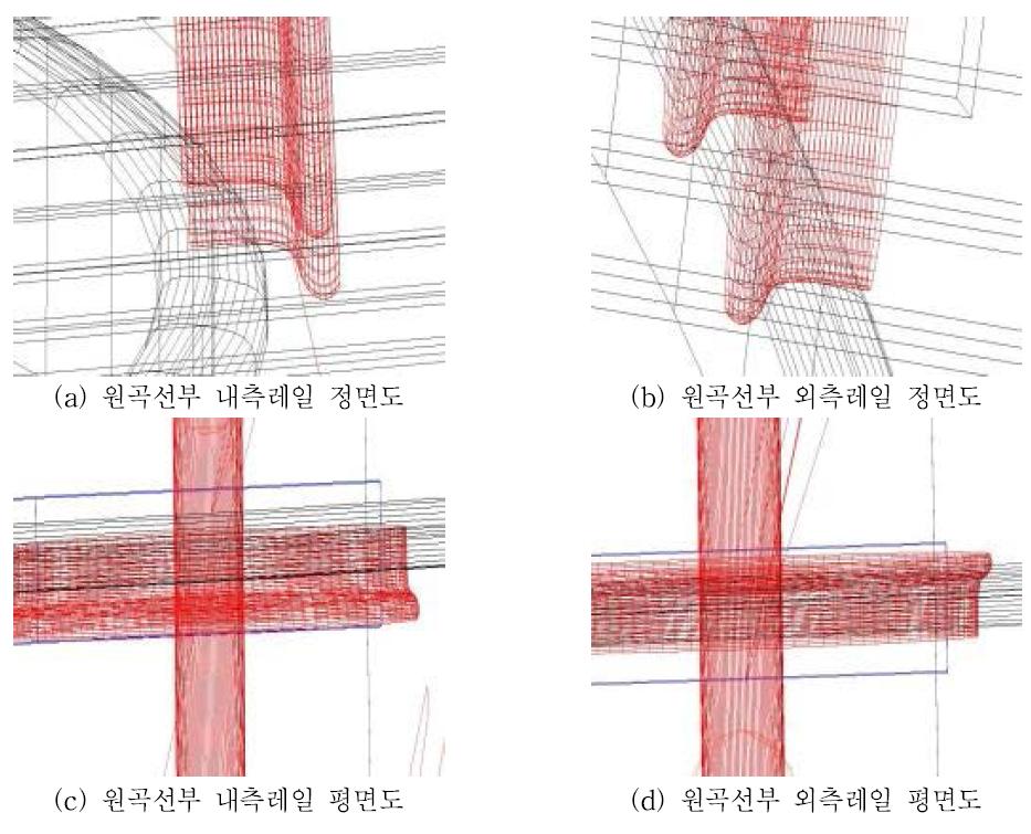 레일 편마모가 없는 경우 수치해석 모델