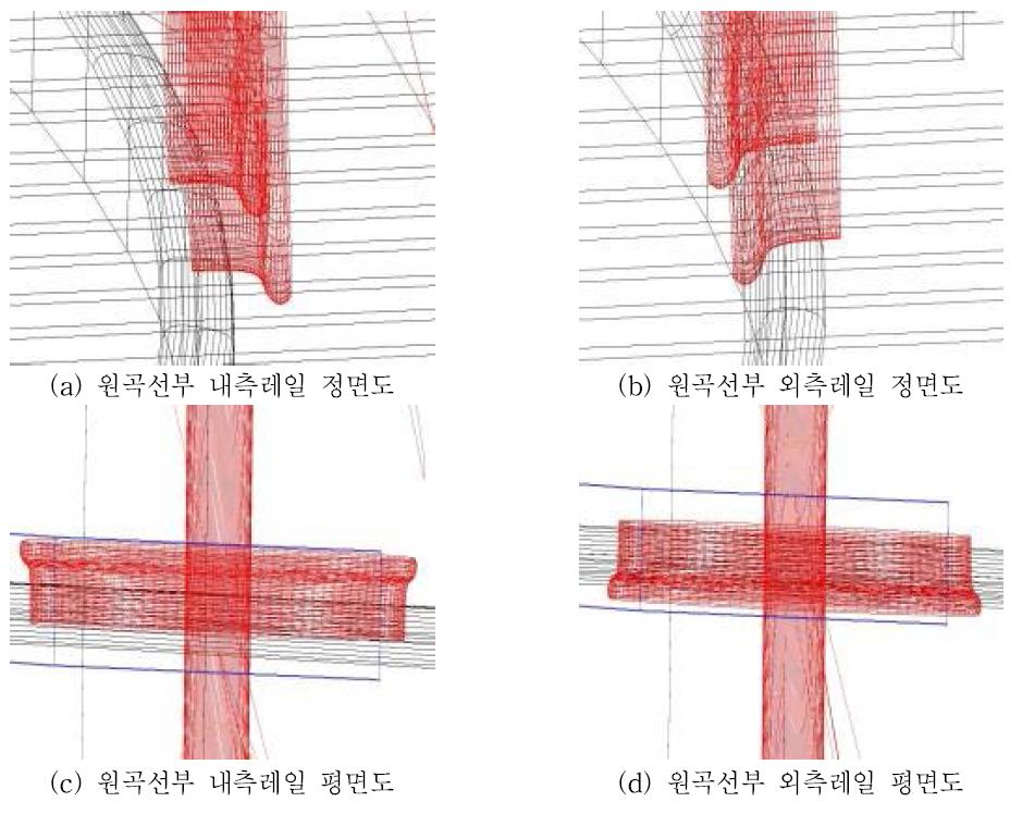 레일 편마모가 있는 경우 수치해석 모델