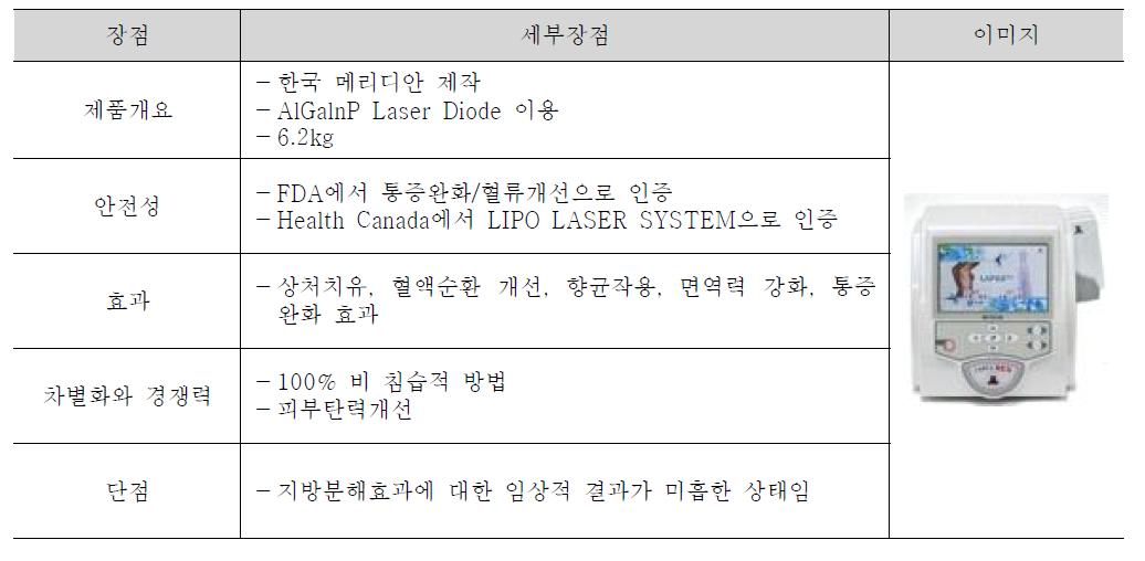 LAPEX BCS ProTM의 특징