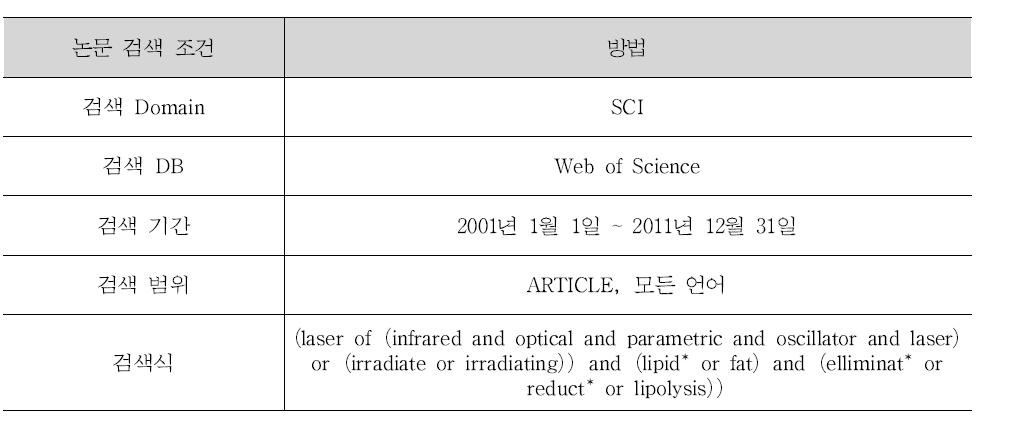 논문검색방법