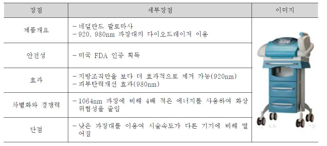 슬림리포의 특징