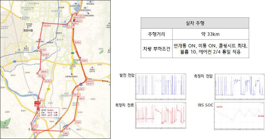 알고리즘 검증을 위한 실차평가 주행 경로