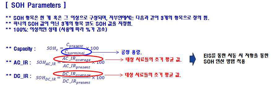 산출 임피던스를 이용한 배터리 노화도 산출방법