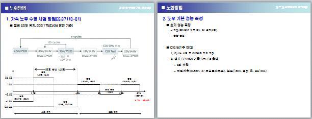 조사된 노화시험평가 방법 기술자료