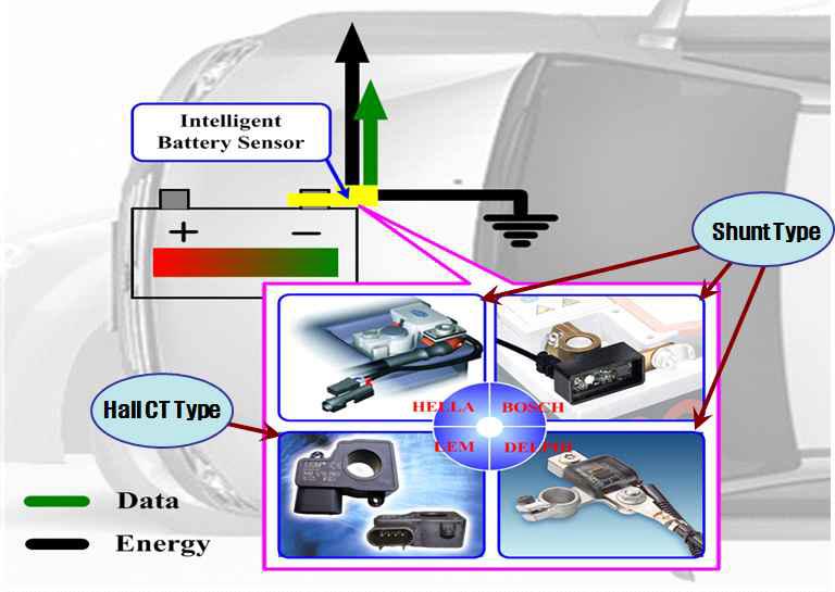 배터리 상태 측정을 위한 센서기술 동향