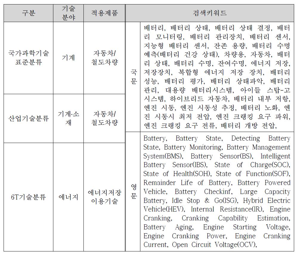 한글/영문 검색 키워드