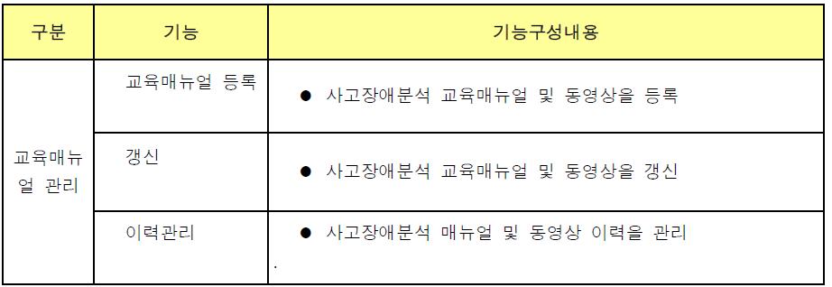 사고장애분석교육매뉴얼 이력관리 기능구성내용