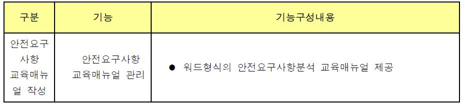 안전요구사항분석교육매뉴얼 워드형식제공 기능구성내용