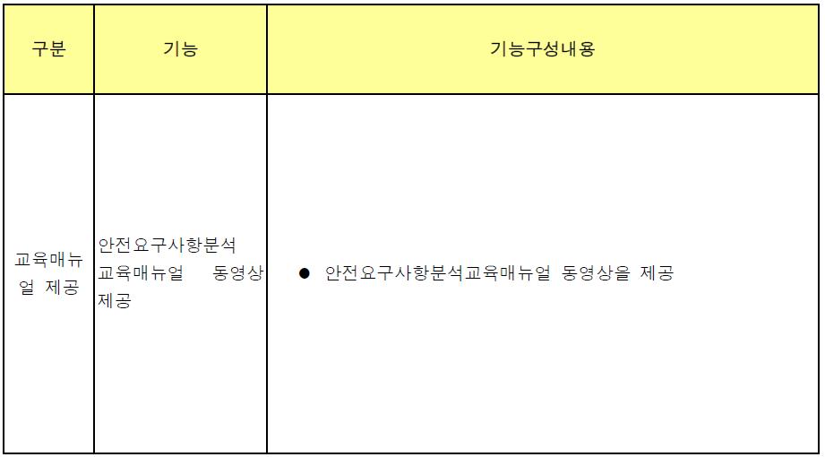 안전요구사항분석교육매뉴얼 동영상제공 기능구성내용