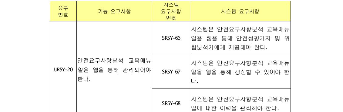 안전요구사항분석교육매뉴얼 이력관리 요구사항분석