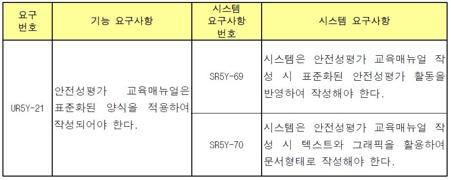 안전성평가교육매뉴얼 워드형식제공 요구사항분석