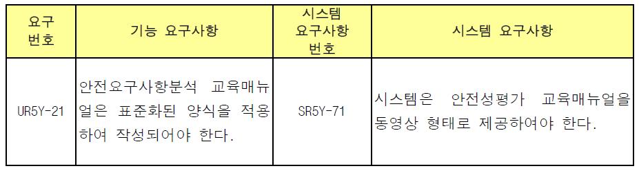 안전성평가교육매뉴얼 교육동영상제공 요구사항분석