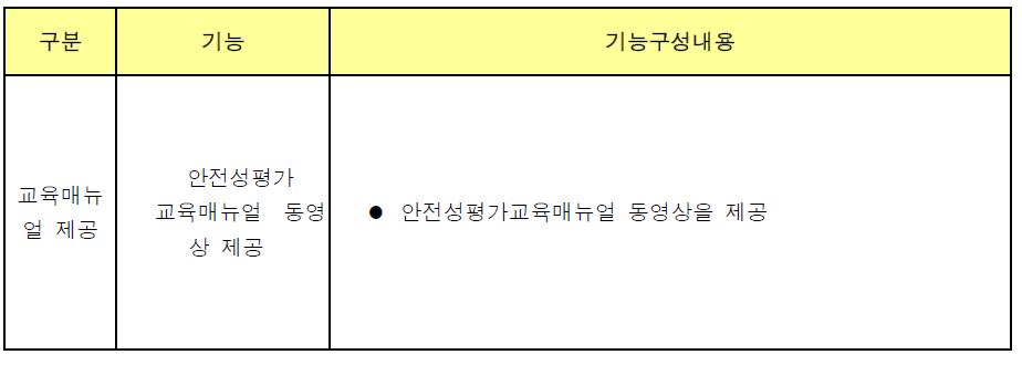 안전성평가교육매뉴얼 교육동영상제공 기능구성내용