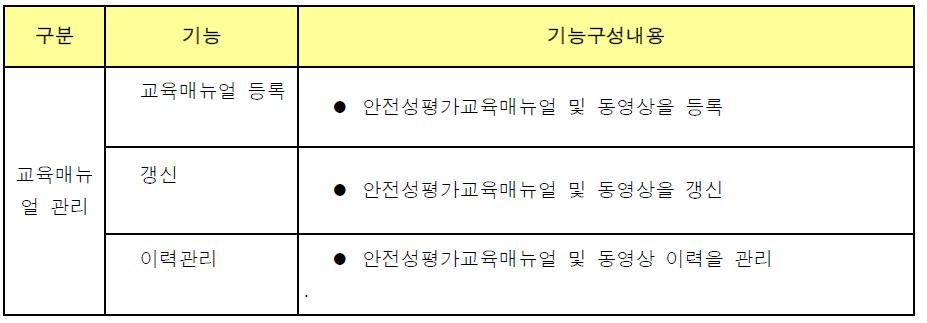 안전성평가교육매뉴얼 이력관리 기능구성내용