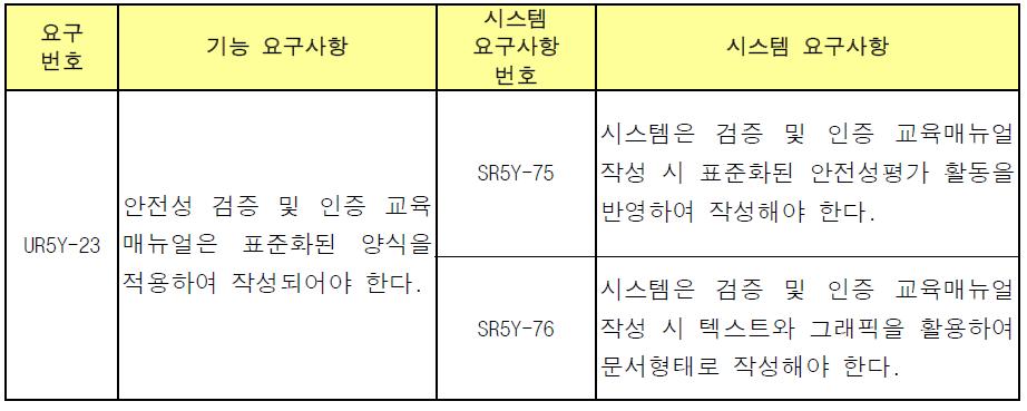 안전성검증및인증교육매뉴얼 워드형식제공 요구사항분석