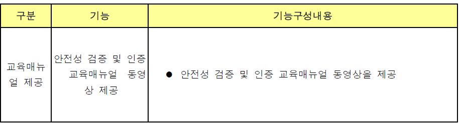 안전성검증 및 인증교육매뉴얼 교육동영상제공 기능구성내용