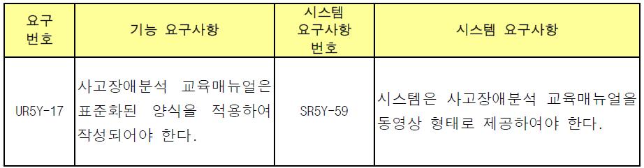 사고장애분석교육매뉴얼 교육동영상제공 요구사항분석