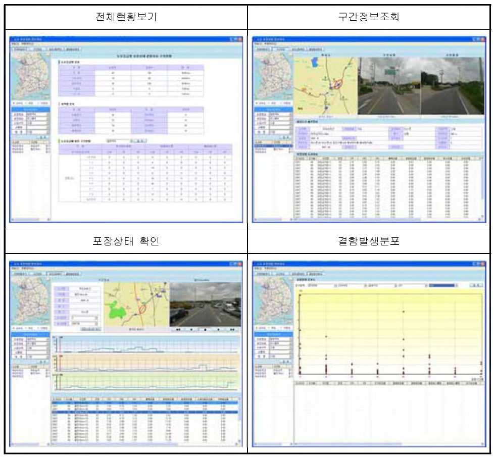 D/B 구축 시스템 세부 사용자 화면