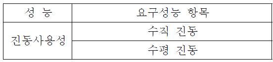 진동사용성에 대한 요구성능의 분류