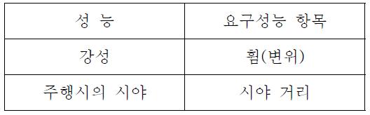 주행성의 요구성능 분류