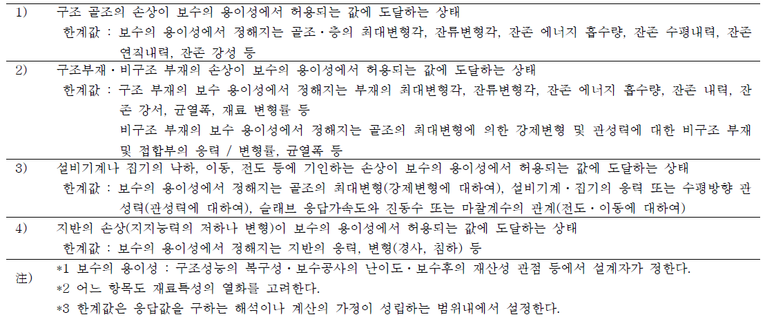 (b) 복구한계상태와 복구한계값에 이용되는 공학량 복구성에 관련되는 한계상태 (복구한계상태)