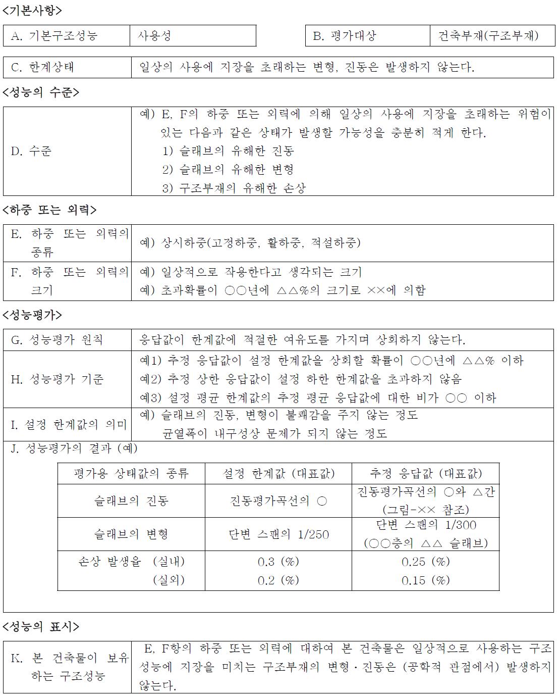 구조성능 평가서 (예3 : 구조 부재의 사용성)